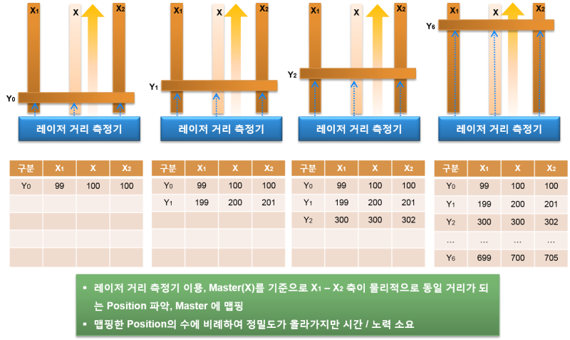 gantryposcorrtable1.png gantryposcorrtable1.png