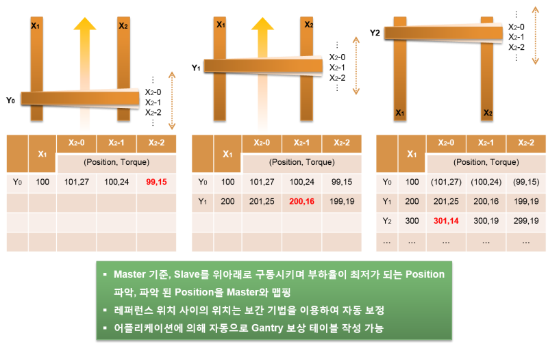 gantryposcorrtable2.png gantryposcorrtable2.png